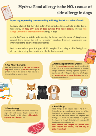 Myth 2  Food allergy is the NO. 1 cause of skin allergy in dogs